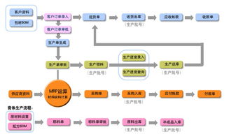 信华ERP生产管理软件（化妆品版） 赋能专业化妆品工厂的智能化管理解决方案